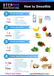 How To Smoothie Chart Necessary Ingredients To Make A