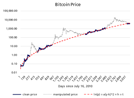 usd bitcoin real time chart bitcoin half a million