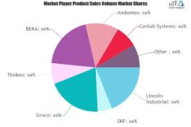 Grease Lubrication System Market Strong Sales Outlook Ahead