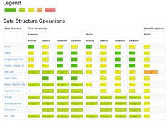 8 Best Algorithms Datastructures Images Data Structures