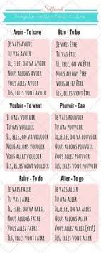 Near Conjugation Infographic Learnfrench Learn French French Language Lessons French Flashcards