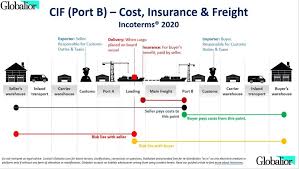 We did not find results for: Incoterms 2020 Introduction For Traders Globalior