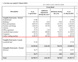 Coffee shop equipment cost in india. Why Ccd S Coffee Vending Machines Cost Rs1 15 Lakh Each