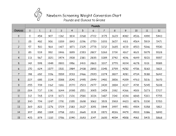 59 Prototypic Paper Conversion Chart Grams To Lb