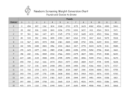 59 prototypic paper conversion chart grams to lb