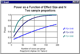 Sample Size Precision Confidence Interval Effect Size