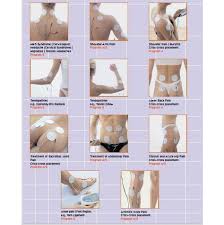 Tens Unit Electrode Placement For Si Joint Pain Medical Info