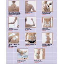 tens unit electrode placement for si joint pain medical info