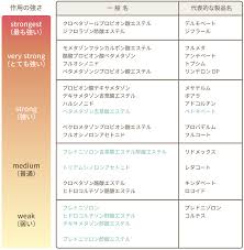 第一三共ヘルスケア