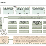 Procurement To Payment Process Flow Chart Diagram Pay