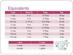 Equivalents Cups Fluid Oz Tbsp Tsp 1 Cup 8 Oz 16 Tbsp 48