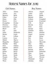 20 Ideas De Nombres De Bb Nombres Nombres De Bebes Nombres Lindos
