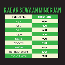 Check spelling or type a new query. Kereta Sewa Shahalam Setiacarrental Twitter