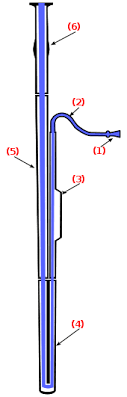 Bassoon Wikipedia