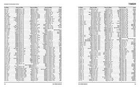 Page 99 Of Automotive Bearing Cross Reference Guide 2015