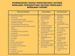 Jabatan mineral dan geosains negeri selangor / wilayah persekutuan. Badan Perundangansamb Dewan Rakyat I Dipilih Melalui Pilihanraya