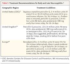 Image result for Neurosyphilis