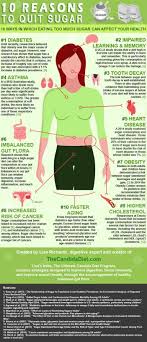 10 Reasons To Quit Refined Sugar Raw Ayurveda Health Sugar Infographic Health Tips
