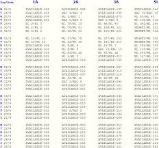 Indian Railway Time Chart South Indian Railways Time Table Chart