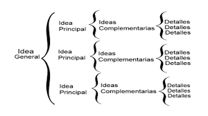 ¿qué es un cuadro sinóptico? Significado De Cuadro Sinoptico Que Es Definicion Y Concepto