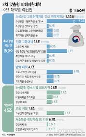 제4차 산업 혁명(第四次 産業 革命, 영어: ì†Œìƒê³µì¸ ë²„íŒ€ëª©ìžê¸ˆ ì‹ ì²­ë°©ë²• Mtop