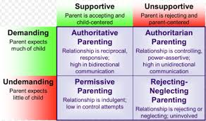 Parenting Styles Home