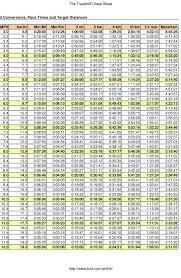 Treadmill Cheat Sheet Mph Kph Conversion And Estimated