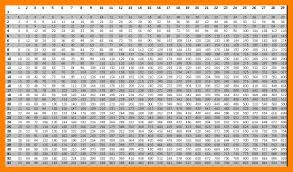 Times Table Chart 1 1000 Best Picture Of Chart Anyimage Org