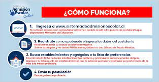 Admisión escolar 2020.el programa de admisión escolar se inicia con un nuevo proceso complementario de admisión escolar para el período 2020. Sistema De Admision Escolar