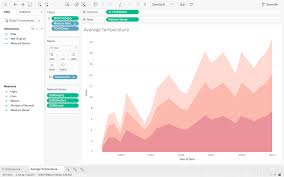 advanced time series analysis in tableau