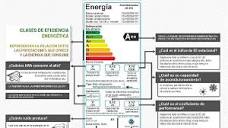Aire acondicionado: ¿cómo leer las etiquetas de eficiencia energética?