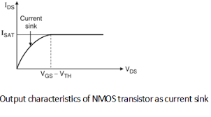 current sinks mosfet fundamentals