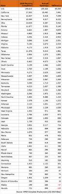 Are Colleges Oversupplying Nurses Minnecon Minnesota