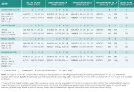 dvc points charts 2019 dvc points chart at vacatia