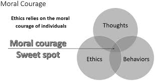 The sixth edition of cyberethics: Society Part Iv Next Generation Ethics