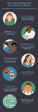 Symptoms of depression on the body. Mental Health Awareness Tips Fix Com