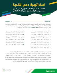 ولقد وضع لكم ترتيب جدول دوري محمد بن سلمان للمحترفين 2021 وهي النحو التالي: Ø§Ù„Ø§Ù„ØªØ²Ø§Ù…Ø§Øª Ø§Ù„Ù…Ø§Ù„ÙŠØ© ÙˆØ§Ø¬Ø¨Ø© Ø§Ù„Ø³Ø¯Ø§Ø¯ Ù„Ø£Ù†Ø¯ÙŠØ© Ø¯ÙˆØ±ÙŠ ÙƒØ£Ø³ Ø§Ù„Ø£Ù…ÙŠØ± Ù…Ø­Ù…Ø¯ Ø¨Ù† Ø³Ù„Ù…Ø§Ù† Ù„Ù„Ù…Ø­ØªØ±ÙÙŠÙ† ØµØ­ÙŠÙØ© Ø§Ù„Ø§Ù‚ØªØµØ§Ø¯ÙŠØ©