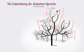Die Entwicklung Der Deutschen Sprache By Cedo G
