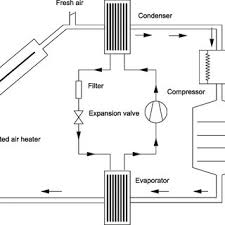 The only drawback on bryant heat pumps is the price. Pdf Research And Developments On Solar Assisted Compression Heat Pump Systems A Comprehensive Review Part B Applications