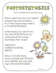 Photosynthesis For Kids Teaching Science Photosynthesis Photosynthesis Activities