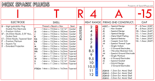 68 Expository Ngk Marine Spark Plug Cross Reference Chart