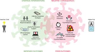 Find detailed information on signs and symptoms of childhood cancer for early diagnosis. The Threat Of The Covid 19 Pandemic On Reversing Global Life Saving Gains In The Survival Of Childhood Cancer A Call For Collaborative Action From Siop Ipso
