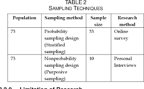 Clarifying your method will allow the reader to understand how you approached the research. Pdf Research Methodology For Studying Innovations In The Software Industry Semantic Scholar