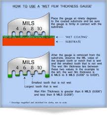 Calculating And Measuring Wet Film Thickness Kta