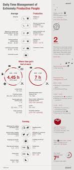 Daily Time Management Of Extremely Productive People Productivity Infographic Effective Time Management Time Management Time Management Tips