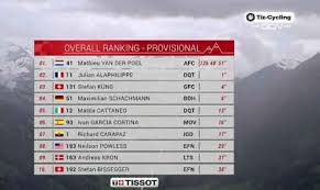 ¿quién ganará la clasificación general del tour de francia 2021? Richard Carapaz Mantiene Su Posicion En La Clasificacion General Del Tour De Suiza El Comercio