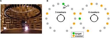 Appels internationaux à bas prix vers les mobiles et fixes. Frontiers Musicians Show Improved Speech Segregation In Competitive Multi Talker Cocktail Party Scenarios Psychology