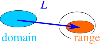 Linear Operators