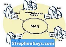 Difference Entre Lan Man Et Wan Difference Entre 2021
