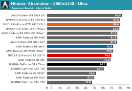 Hitman Absolution The Nvidia Geforce Gtx 780 Ti Review